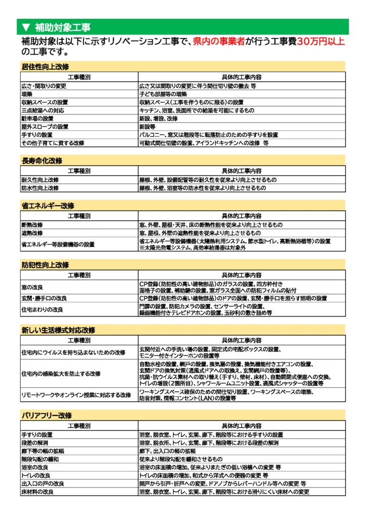 令和6年度「福岡県こどもリノベ補助金」2